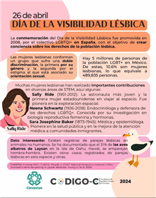 Día de la visibilidad lésbica