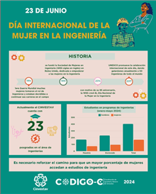 Día Internacional de la Mujer en la Ingeniería