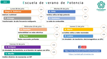Escuela de Verano de Potencia