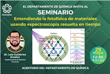 Seminario Entendiendo la fotofísica de materiales usando espectroscopía resuelta en tiempo