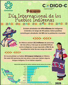 Día Internacional de los Pueblos Indígenas