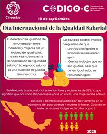 18 de septiembre Día Internacional de la Igualdad Salarial